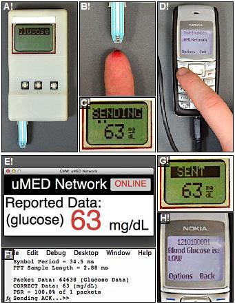 Figure13-uMED-operation