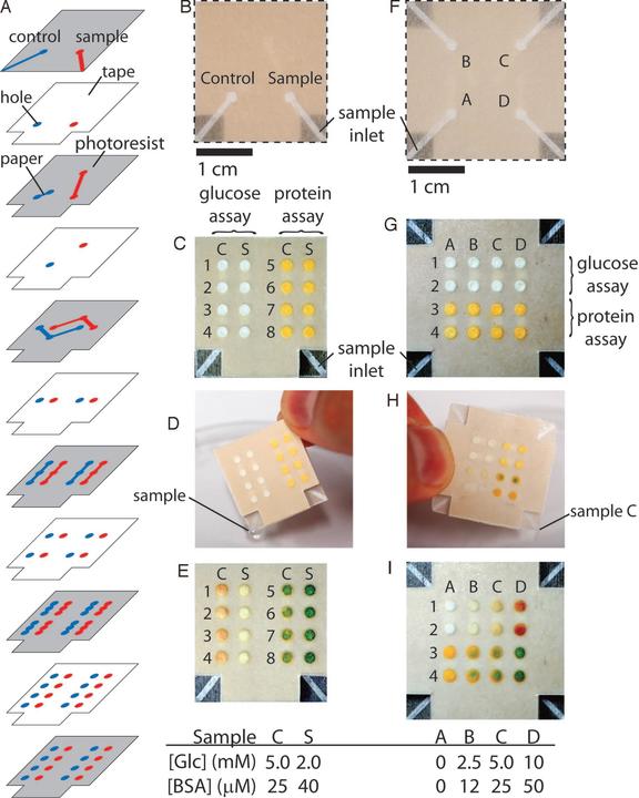 Figure4-3D-devices