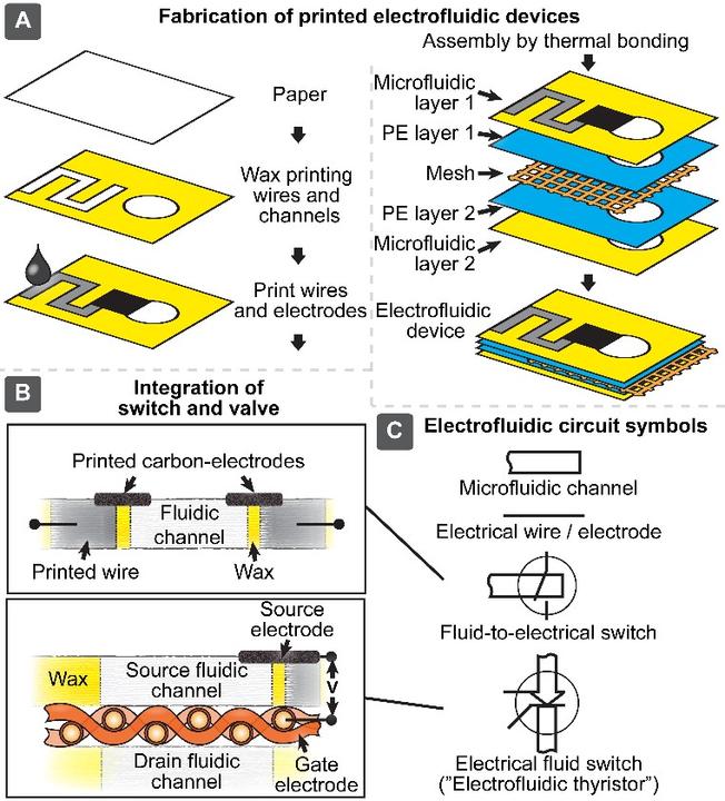 Figure8-Printed-electrofluidic-device