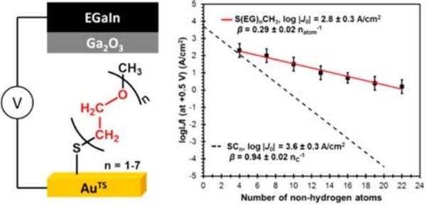 MolElectronics_Fig2